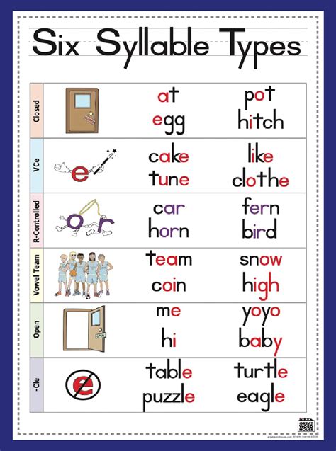 building front syllatiles|Syllatiles Level 11 .